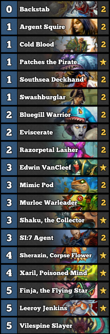 Aggro Water Rogue decklist